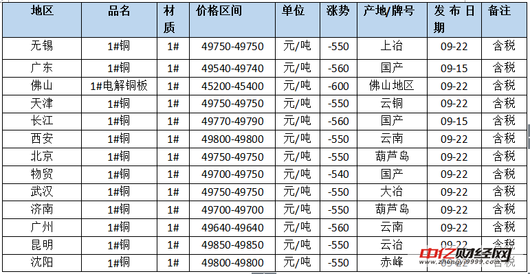 太阳成集团